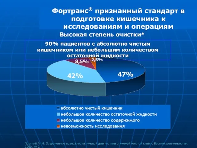 Портной Л. М. Современные возможности лучевой диагностики опухолей толстой кишки. Вестник