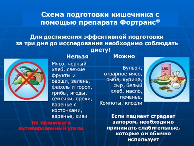 Схема подготовки кишечника с помощью препарата Фортранс® Для достижения эффективной подготовки