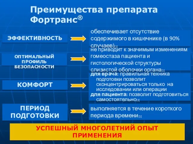 ОПТИМАЛЬНЫЙ ПРОФИЛЬ БЕЗОПАСНОСТИ КОМФОРТ ПЕРИОД ПОДГОТОВКИ УСПЕШНЫЙ МНОГОЛЕТНИЙ ОПЫТ ПРИМЕНЕНИЯ обеспечивает