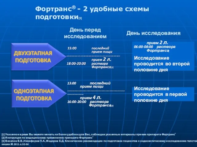 [1] Указанное время Вы можете менять на более удобное для Вас,