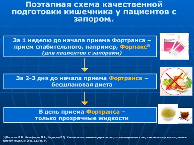 Поэтапная схема качественной подготовки кишечника у пациентов с запором[1] За 1