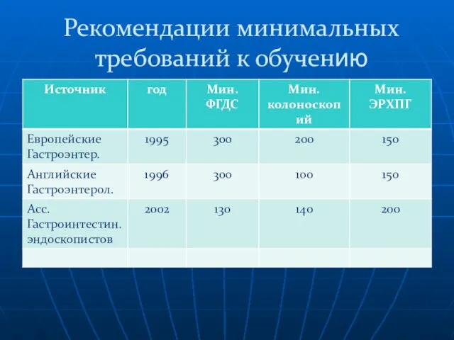 Рекомендации минимальных требований к обучению