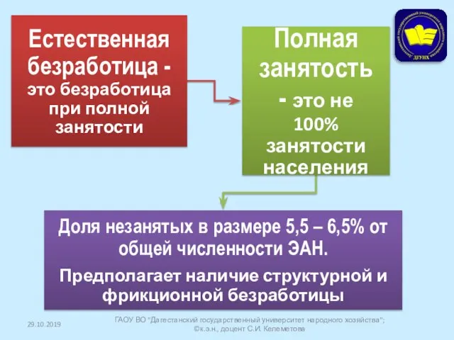 29.10.2019 ГАОУ ВО "Дагестанский государственный университет народного хозяйства"; ©к.э.н., доцент С.И. Келеметова