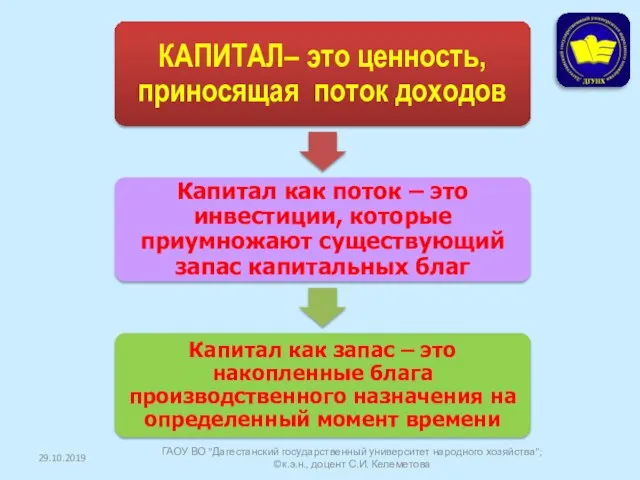 29.10.2019 ГАОУ ВО "Дагестанский государственный университет народного хозяйства"; ©к.э.н., доцент С.И. Келеметова