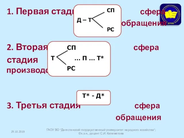 29.10.2019 ГАОУ ВО "Дагестанский государственный университет народного хозяйства"; ©к.э.н., доцент С.И.