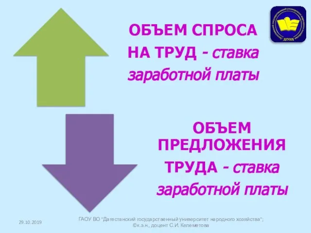 29.10.2019 ГАОУ ВО "Дагестанский государственный университет народного хозяйства"; ©к.э.н., доцент С.И. Келеметова