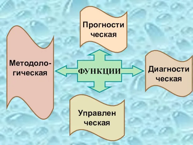 Методоло- гическая Диагности ческая Управлен ческая Прогности ческая ФУНКЦИИ