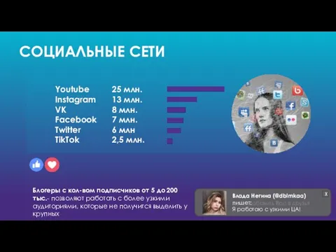 СОЦИАЛЬНЫЕ СЕТИ Youtube Instagram VK Facebook Twitter TikTok 25 млн. 13