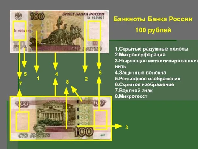 4 1.Скрытые радужные полосы 2.Микроперфорация 3.Ныряющая металлизированная нить 4.Защитные волокна 5.Рельефное