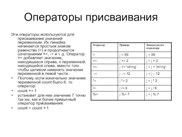 Операторы присваивания Эти операторы используются для присваивания значений переменным. Их линейка