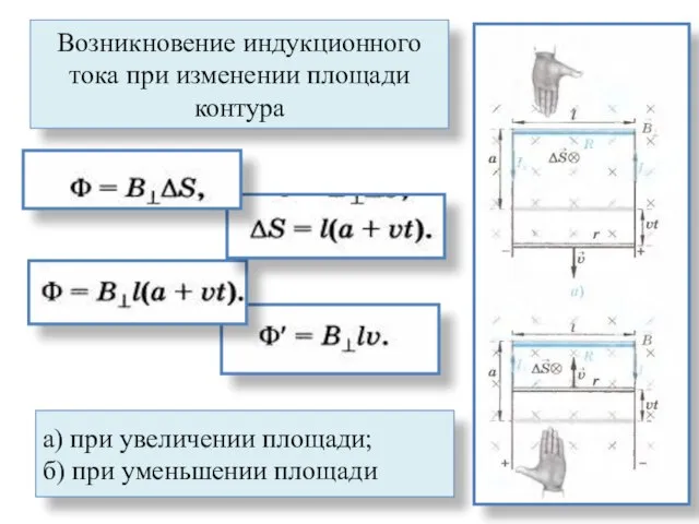 Возникновение индукционного тока при изменении площади контура а) при увеличении площади; б) при уменьшении площади