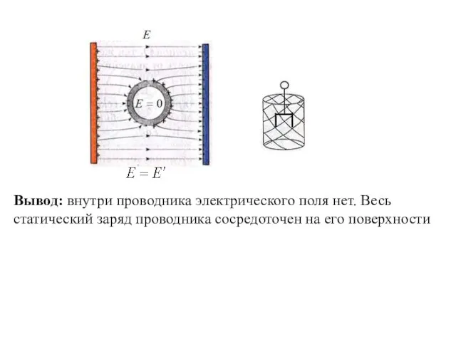 Вывод: внутри проводника электрического поля нет. Весь статический заряд проводника сосредоточен на его поверхности