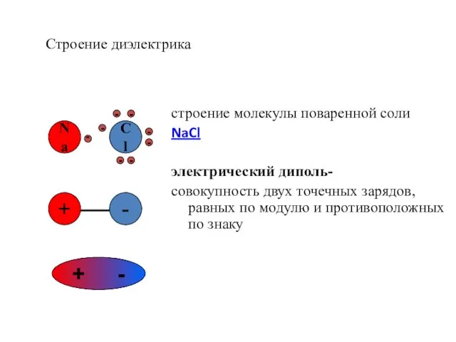Строение диэлектрика строение молекулы поваренной соли NaCl электрический диполь- совокупность двух