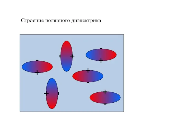 + - + - + - + - + - + - Строение полярного диэлектрика