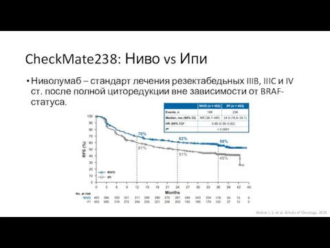 CheckMate238: Ниво vs Ипи Ниволумаб – стандарт лечения резектабедьных IIIB, IIIC