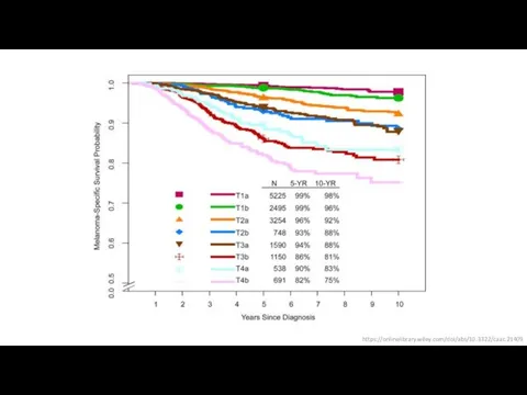 https://onlinelibrary.wiley.com/doi/abs/10.3322/caac.21409