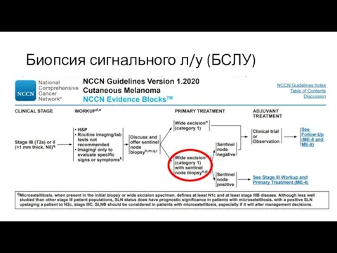 Биопсия сигнального л/у (БСЛУ)