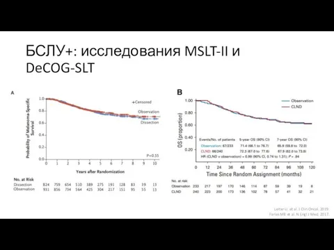 БСЛУ+: исследования MSLT-II и DeCOG-SLT Leiter U. et al. J Clin