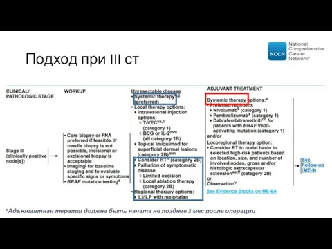 Подход при III ст *Адъювантная терапия должна быть начата не позднее 3 мес после операции