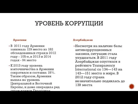 УРОВЕНЬ КОРРУПЦИИ Армения Азербайджан В 2011 году Армения занимала 129 место