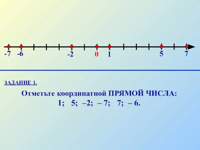 ЗАДАНИЕ 1. Отметьте координатной ПРЯМОЙ ЧИСЛА: 1; 5; –2; – 7;