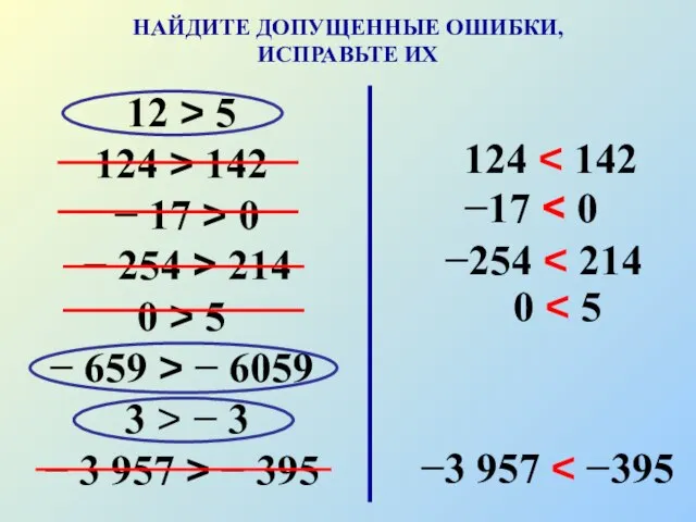 12 > 5 124 > 142 − 17 > 0 −