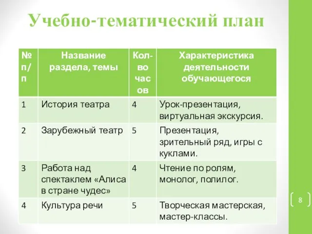 Учебно-тематический план