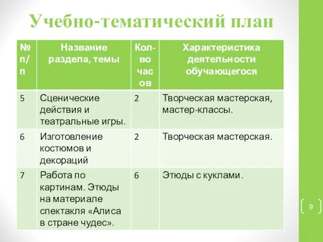 Учебно-тематический план