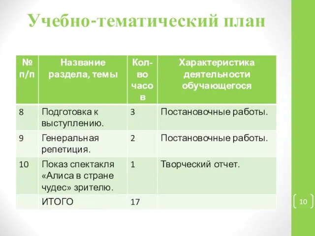 Учебно-тематический план