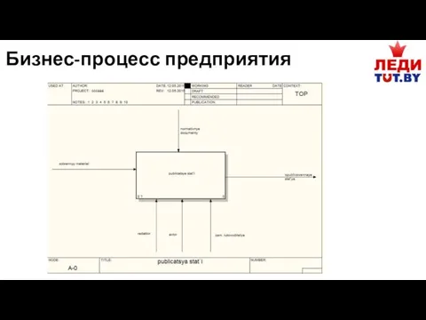 Бизнес-процесс предприятия