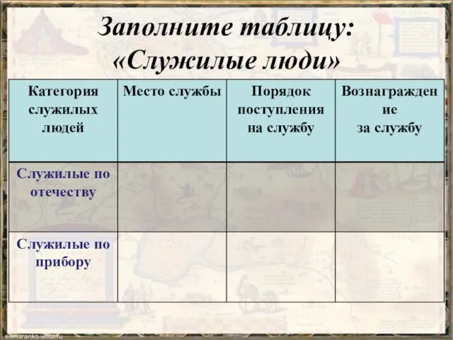 Заполните таблицу: «Служилые люди»