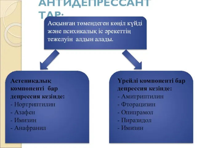 АНТИДЕПРЕССАНТТАР: Асқынған төмендеген көңіл күйді және психикалық іс әрекеттің тежелуін алдын