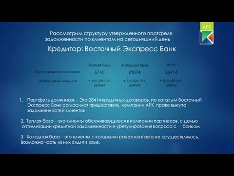 Рассмотрим структуру утвержденного портфеля задолженности по клиентам на сегодняшний день Кредитор: