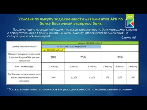 Условия по выкупу задолженности для клиентов АРК по банку Восточный экспресс