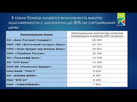 В каких банках имеется возможность выкупа задолженности с дисконтом до 80% на сегодняшний день! АРК