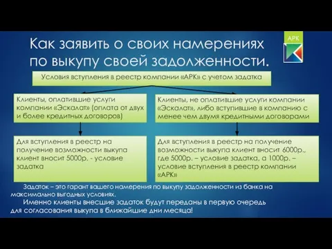 Как заявить о своих намерениях по выкупу своей задолженности. Для вступления