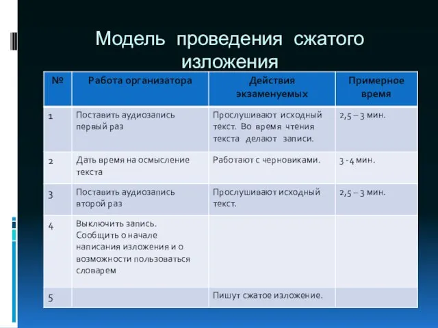 Модель проведения сжатого изложения