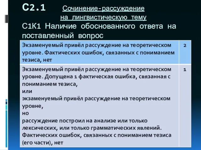 С2.1 Сочинение-рассуждение на лингвистическую тему С1К1 Наличие обоснованного ответа на поставленный вопрос