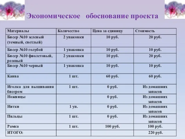 Экономическое обоснование проекта