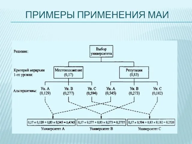 ПРИМЕРЫ ПРИМЕНЕНИЯ МАИ