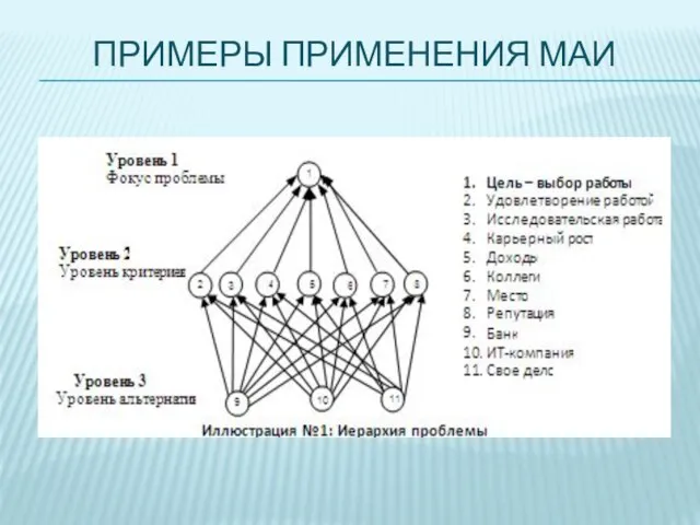 ПРИМЕРЫ ПРИМЕНЕНИЯ МАИ