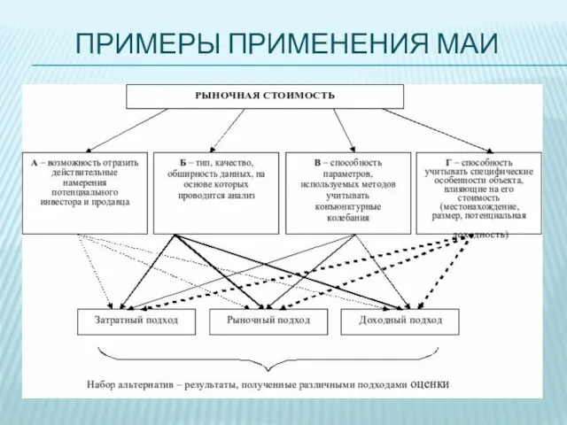 ПРИМЕРЫ ПРИМЕНЕНИЯ МАИ