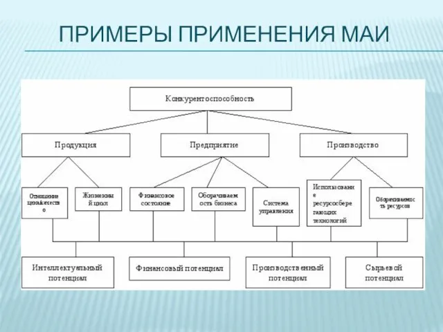 ПРИМЕРЫ ПРИМЕНЕНИЯ МАИ