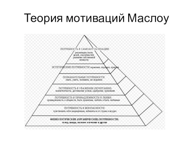 Теория мотиваций Маслоу