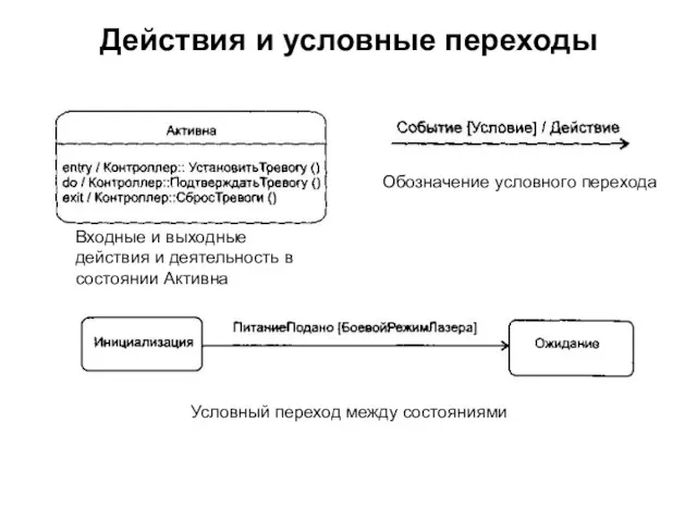 Действия и условные переходы Входные и выходные действия и деятельность в