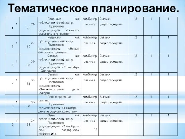 Тематическое планирование.