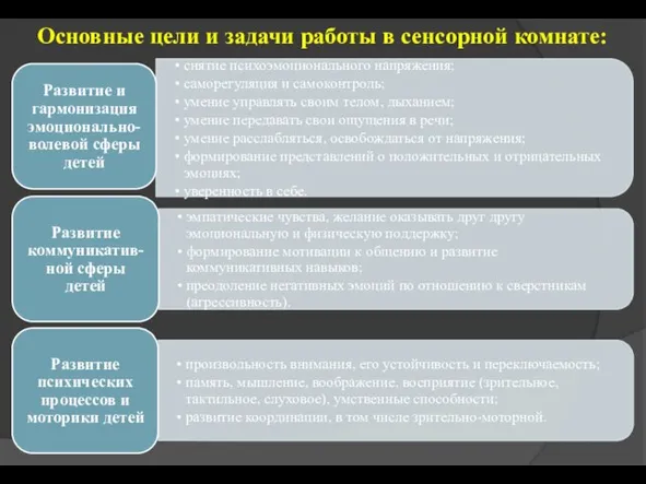 Основные цели и задачи работы в сенсорной комнате: