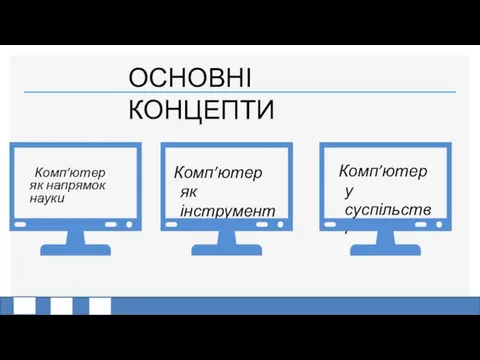 ОСНОВНІ КОНЦЕПТИ Комп’ютер як інструмент Комп’ютер у суспільстві Комп’ютер як напрямок науки