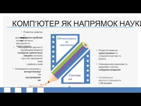 КОМП’ЮТЕР ЯК НАПРЯМОК НАУКИ Обчислювальне мислення Системне мислення Поглиблення здатності працювати