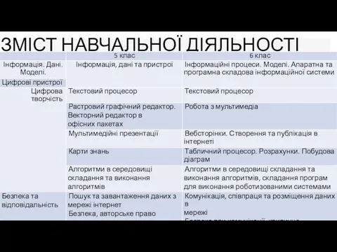 ЗМІСТ НАВЧАЛЬНОЇ ДІЯЛЬНОСТІ